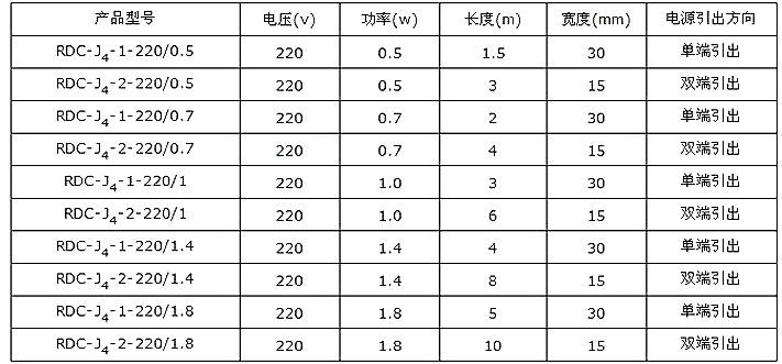 玻璃纖維電加熱帶規(guī)格型號及技術(shù)參數(shù)表